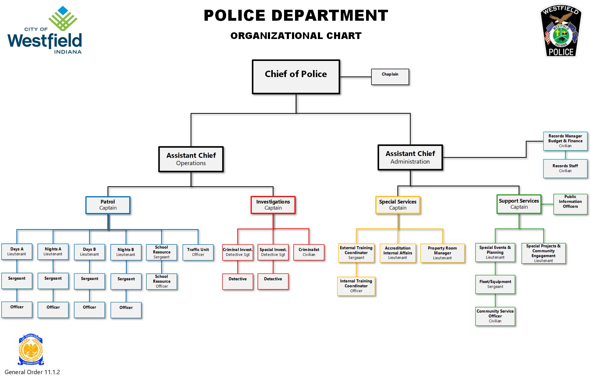 WPD 2024 Organizational Chart